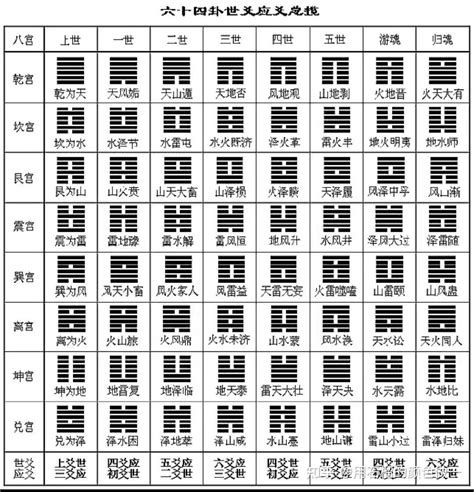 八卦 坤|《易经》全文64卦翻译及图解